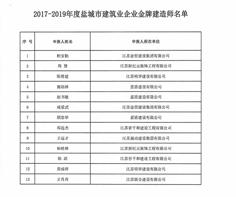 新闻=关于表彰2017-2019年度盐城市市建筑业企业“金牌建造师、总监理工程师”的决定02.jpg